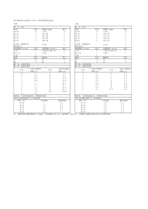 国人缺血性心血管病(ICVD)10年发病风险评估表