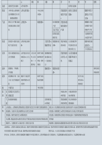 中医诊断学病位辨证脏腑辨证总结大全