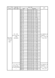 2.输水管道工程划分表S2