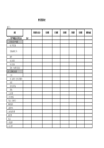 公司预算、报表