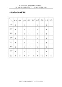 公司领导办公装备配置表