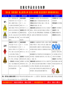 乙炔、氧气危险化学品安全告知牌