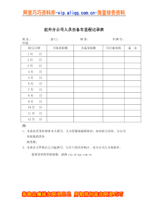 分公司人员自备车里程记录表