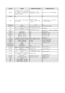 会计凭证附件规定一览表