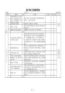 施工单位工作质量考核表1