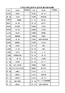 小学生必背古诗词80首