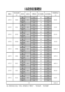 材料调差自动计算表