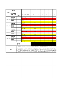 材料价格单价调差(公式)