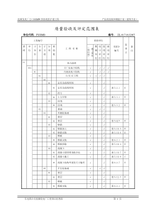 划分表(抚顺土建-东电四公司)(新080617)