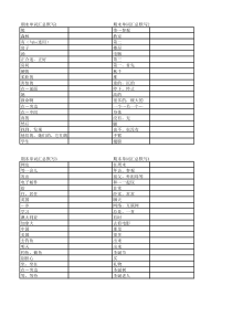 译林5A单词默写