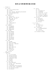 北大纵横—北京鲁艺房地产鲁艺公司档案第四级分类表