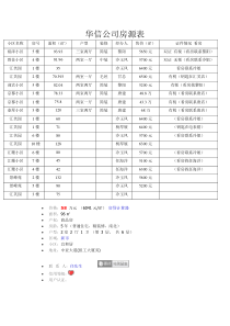 华信公司房源表