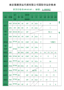 南京展雄货运代理有限公司国际空运价格表