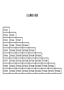 九九乘法口诀表(高清完整版)