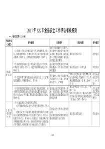 2017XX市食品安全工作评议考核细则