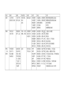 中内总结(1)(1)