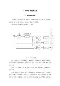 压风机PLc控制系统