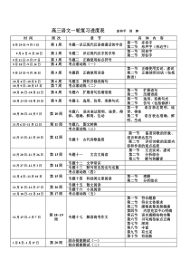 高三语文一轮复习进度表