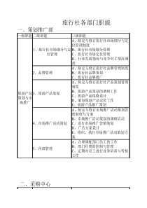 旅行社各部门职能表格