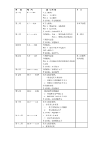 高三语文复习进度表