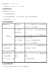 名词所有格带答案