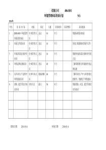 环境管理体系培训计划