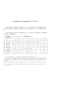 A193-B7螺栓与A194-2H螺母-中国代用材料