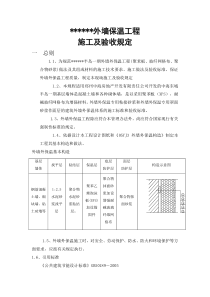 外墙保温施工验收规定