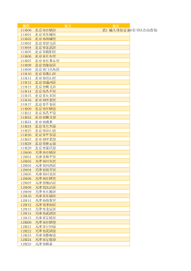 身份证号前6位对应归属地