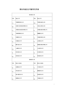 国内外航空公司缩写代号表
