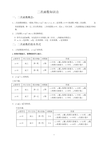 人教版九年级上册数学二次函数知识点总结