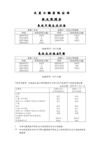 天星小轮有限公司班次时间表来往中环至尖沙咀