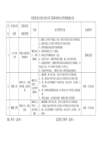 危险性较大的分部分项工程清单和安全管理措施计划