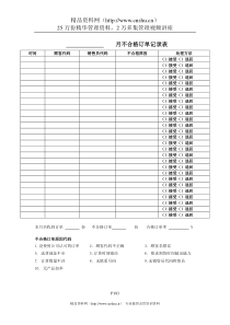 宝洁公司-经营部月不合格订单记录表