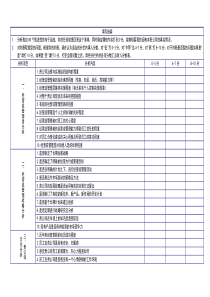 客户公司综合体质自我分析表