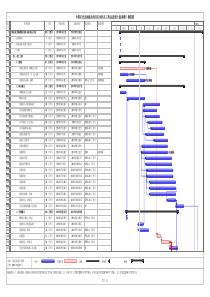 北海炼化项目码头总进度计划横道图(20140606)