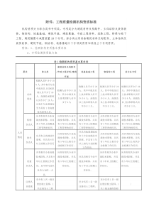 工程质量检测机构资质标准(2018)