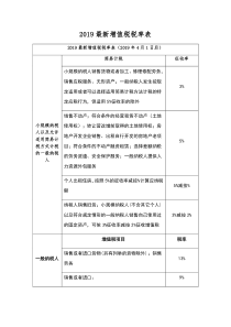 2019增值税税率表