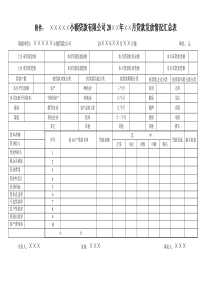 山西省平遥县小额贷款有限公司2月份分析表