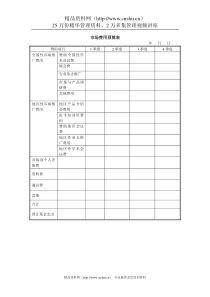 山谷蓝&泰科曼贸易公司市场费用预算表