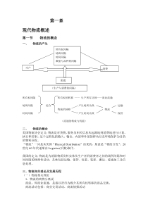 物流与供应链管理总结-安徽大学工商管理系