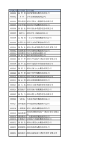 广东上市公司列表