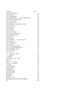 Colins科林斯经济学辞典中文目录