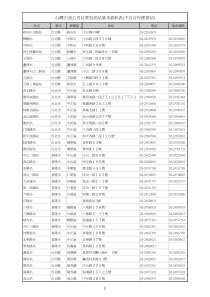 台湾中油公司自营加油站基本资表(含合作经营站)