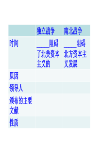 北师大版九上第十六课武士领导的社会变革