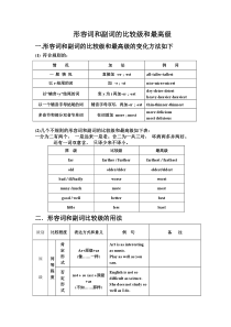 初中英语语法形容词和副词的比较级和最高级简单记法