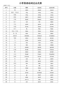 小学英语动词过去式-过去分词(精心整理)