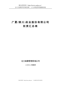 广夏(银川)实业股份有限公司权责汇总表