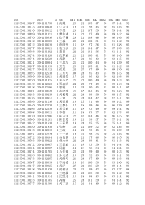 2011年高考衡中文科成绩