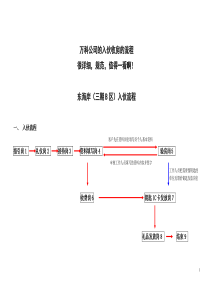 万科公司的入伙收房的案例精选